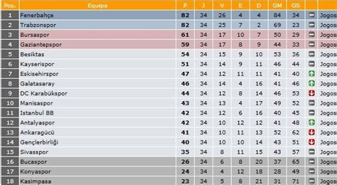 tabela campeonato turco 2023